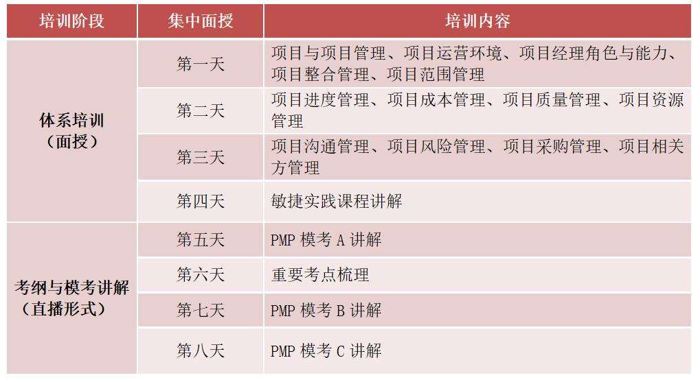 松江项目管理加盟费用详解