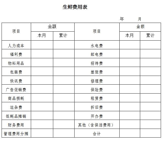 加盟超市项目及费用表格