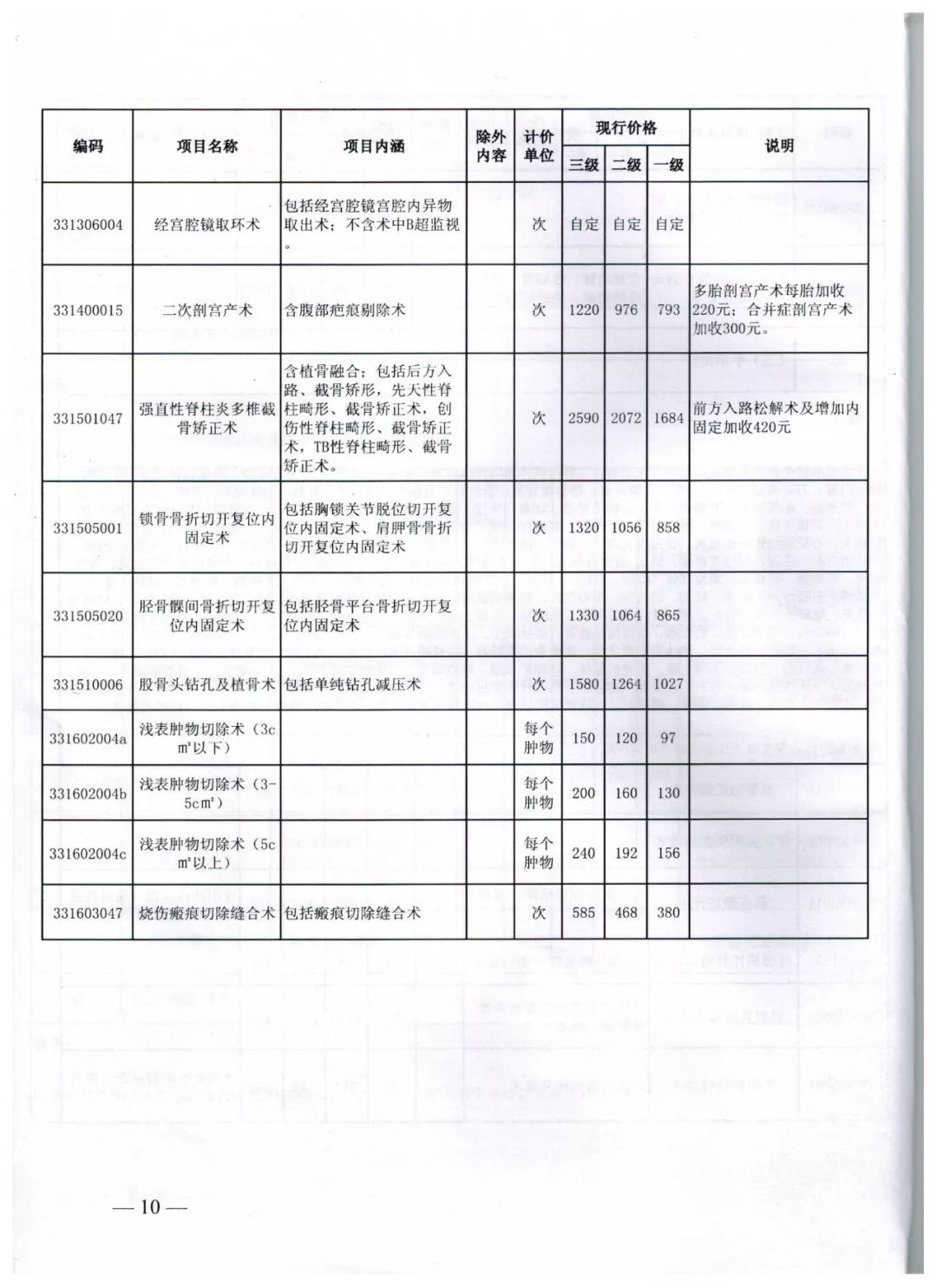 加盟超市项目及费用表格