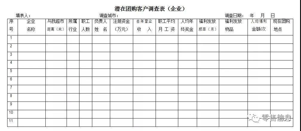 加盟超市项目及费用表格