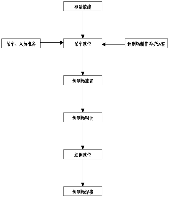 工厂加盟项目流程表模板