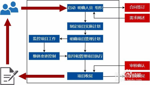 工厂加盟项目流程表模板