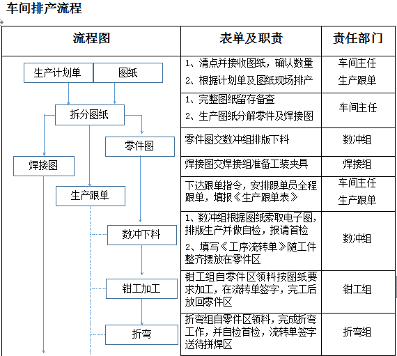 工厂加盟项目流程表模板