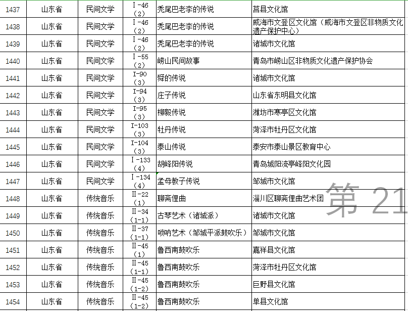 重庆免费养殖加盟项目名单