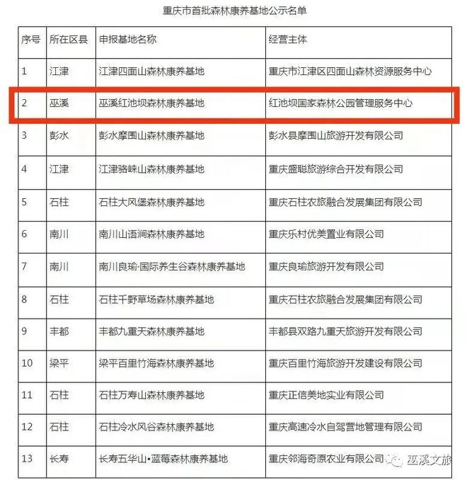 重庆免费养殖加盟项目名单