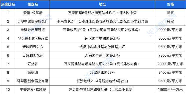 长沙值得加盟的项目公司