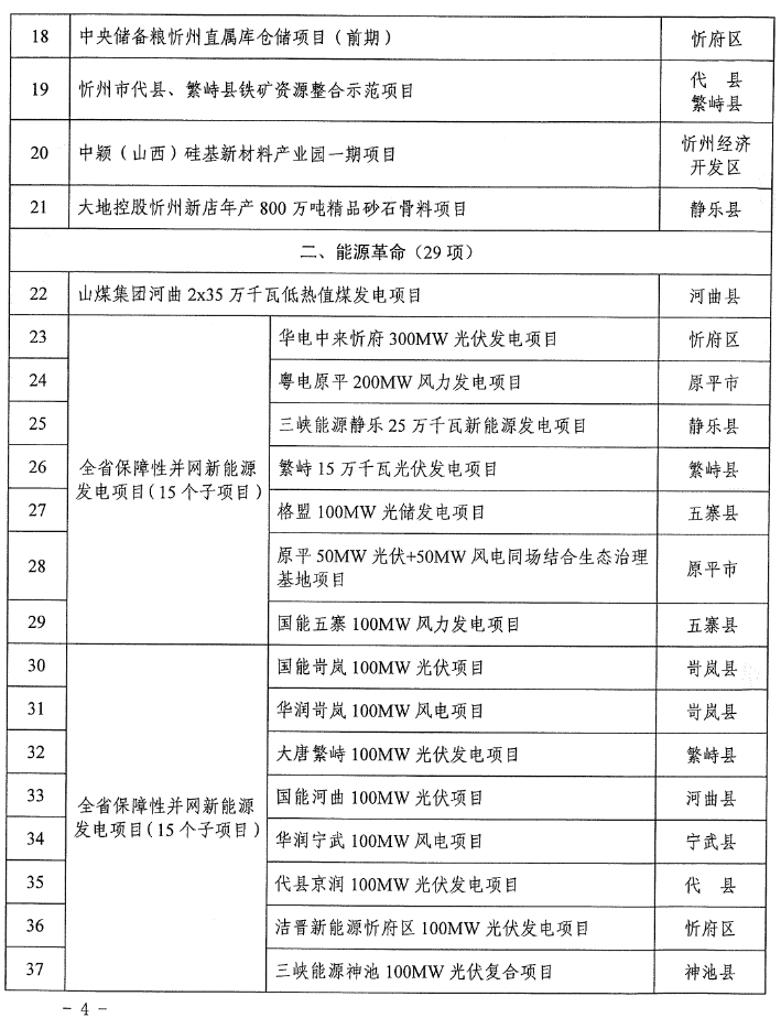 加盟工程项目有哪些，一份全面的加盟项目清单