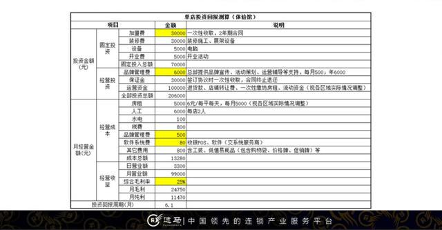 加盟工程项目有哪些，一份全面的加盟项目清单