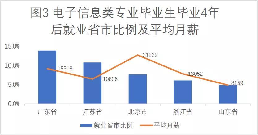 电子就业前景怎么样 电子就业前景怎么样