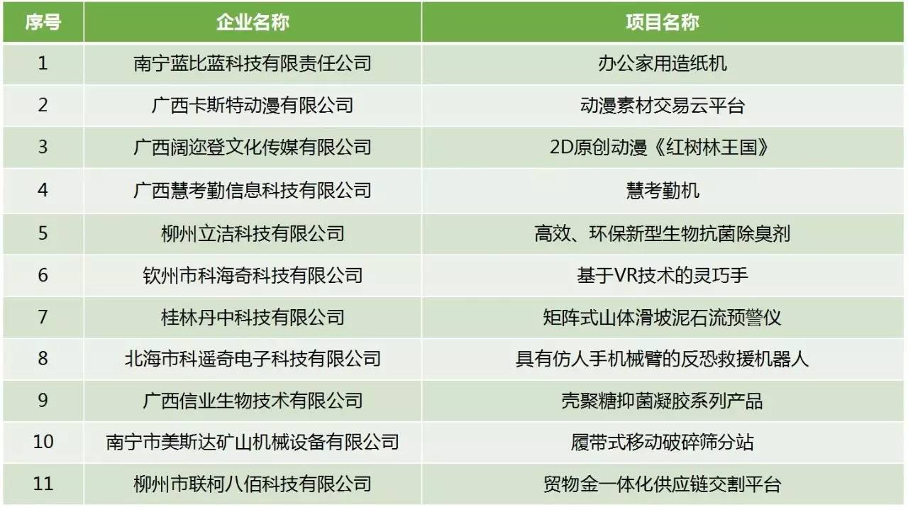 广西创业项目加盟手续，了解、准备、实施