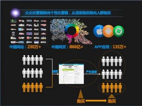 大数据创业项目加盟，探索未来的商业新机遇