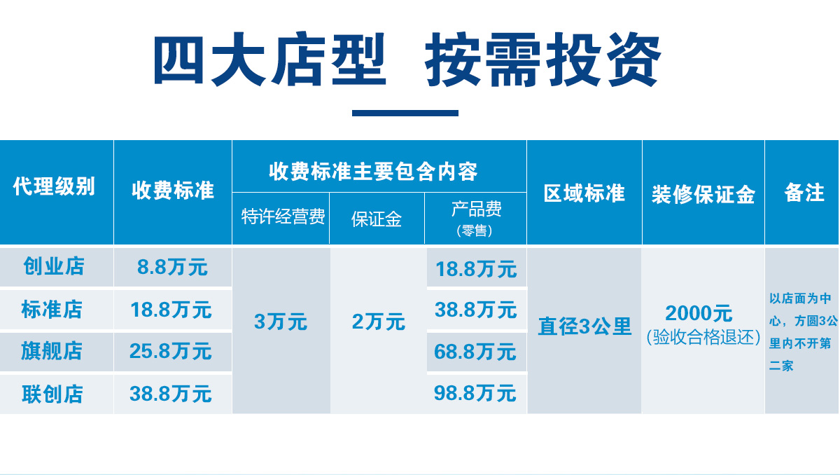 赣州产后恢复项目加盟成本