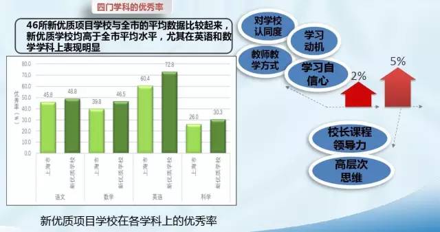 上海口碑教育项目加盟，走向成功的阶梯