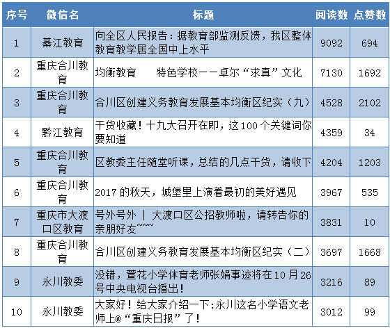 重庆教育项目加盟推广方案