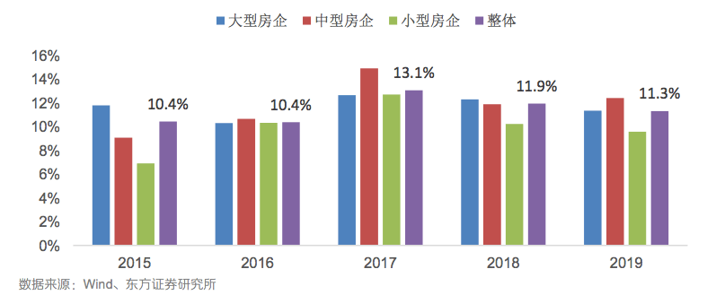 长沙旧衣回收加盟项目利润分析