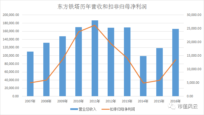 长沙旧衣回收加盟项目利润分析