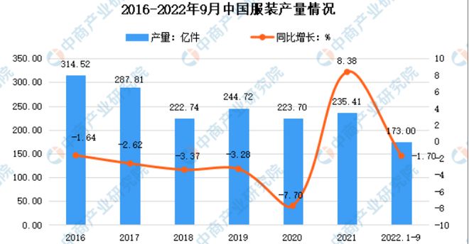 长沙旧衣回收加盟项目利润分析