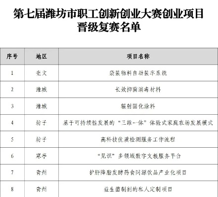 潍坊建厂创业项目加盟，实现您的财富梦想