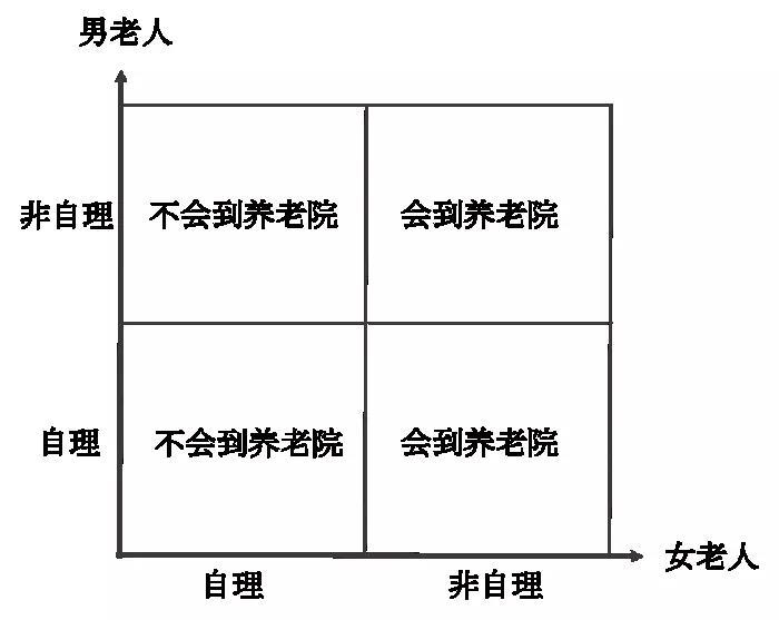 养老机构加盟项目费用明细