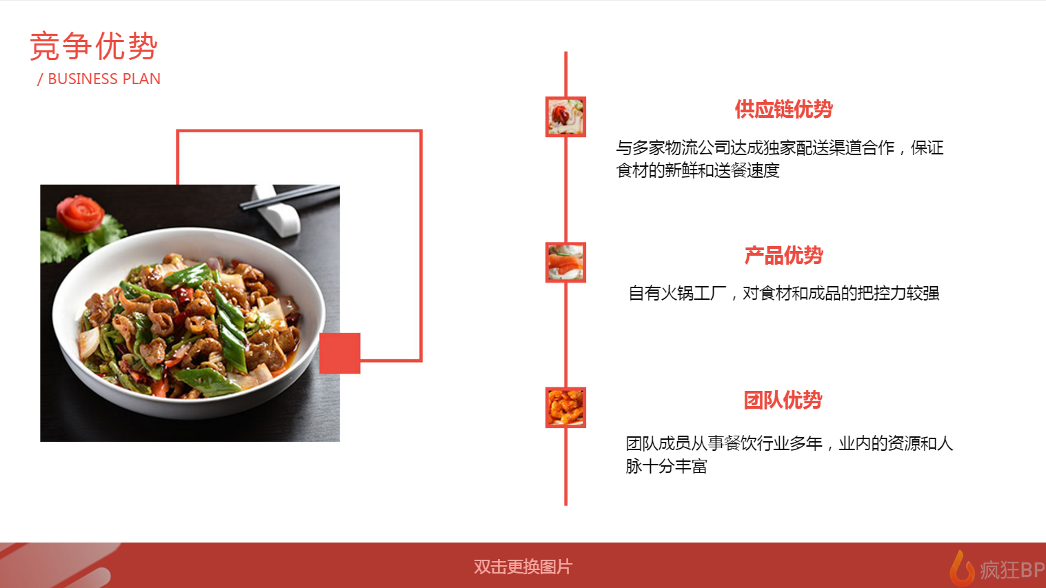 外卖加盟项目设计方案