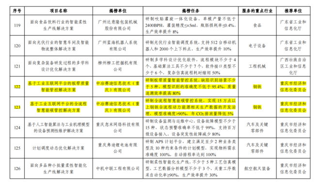 如何撰写一份优秀的推荐项目加盟方案