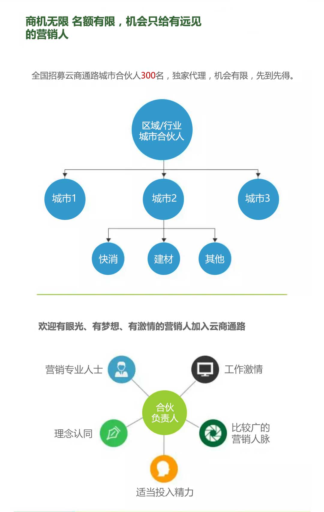 新人怎么加盟项目做推广