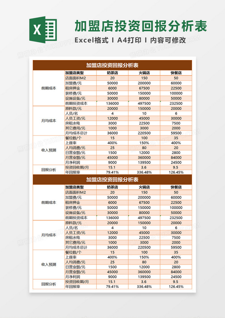 品牌项目加盟客户分析表