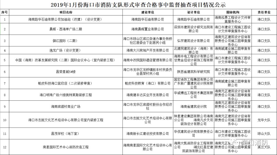 海南消防加盟项目名单公布