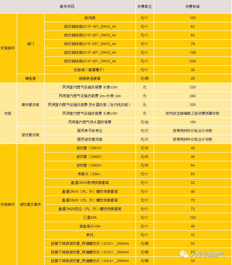 海南消防加盟项目名单公布