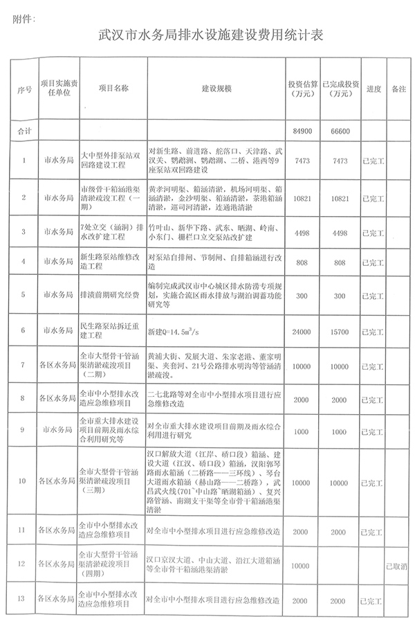 武汉免费领水项目加盟条件