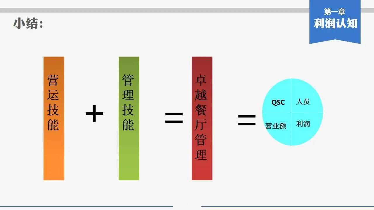 餐饮项目加盟利润分析