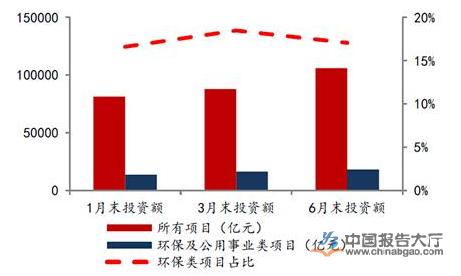 苏州环保项目加盟哪家好，环保行业的选择与展望