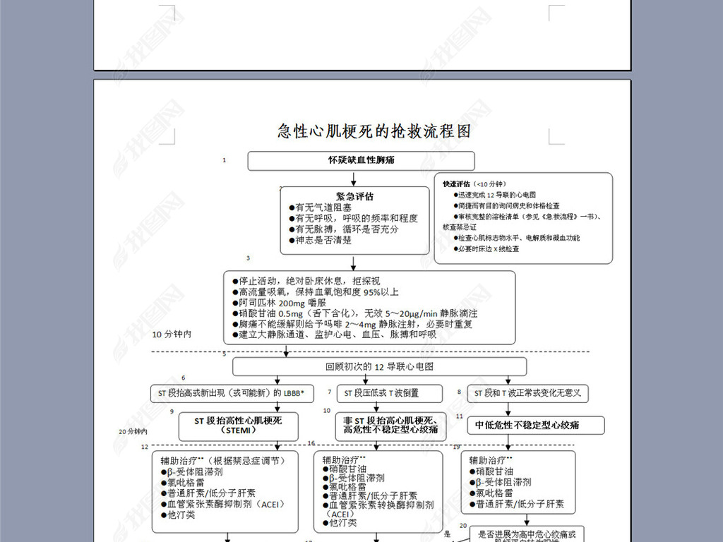 中医加盟项目流程表模板