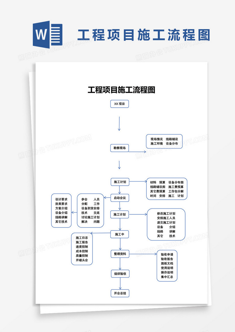 网站加盟项目流程表格图