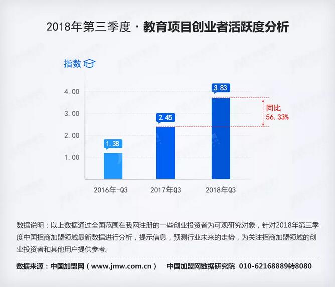 教育行业加盟项目大全推荐