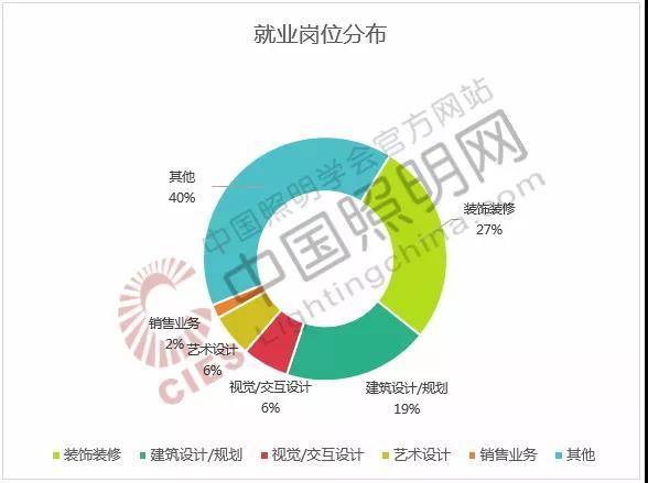 房屋招商加盟项目介绍文案