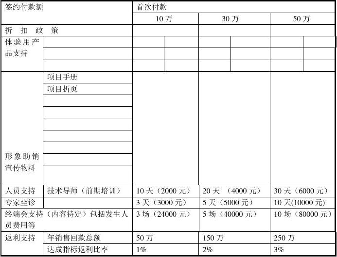 加盟项目施工方案范本