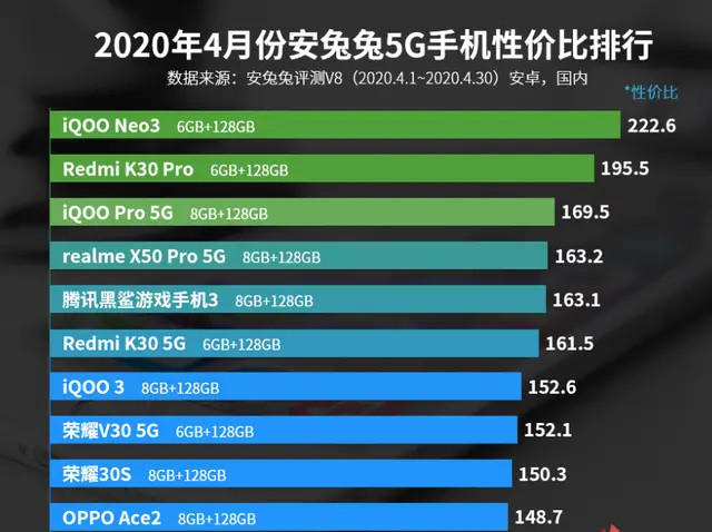 加盟项目费用排行榜，助你挑选性价比最高的加盟项目