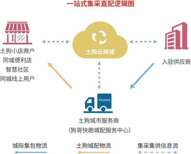 同城跑腿全国加盟项目电话——让您的业务跑得更远、更快！