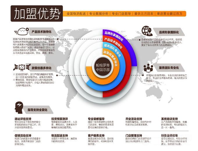 如何评估加盟项目的优劣态势