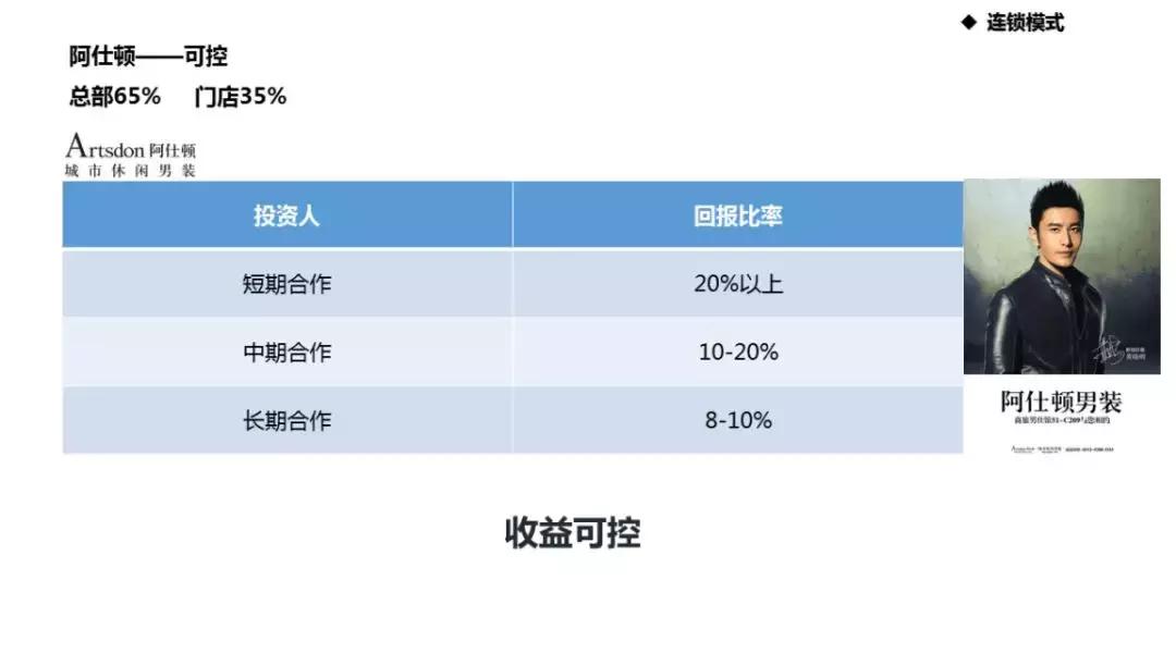 加盟项目评估方案怎么写