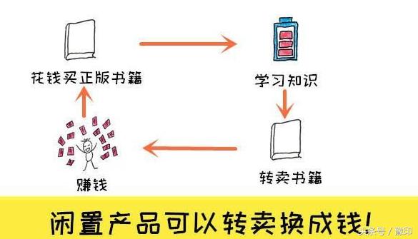 上班下班做什么好赚钱呢 上班族下班以后的赚钱方式