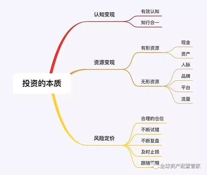 郑州加盟六种项目——实现财富自由的六大途径