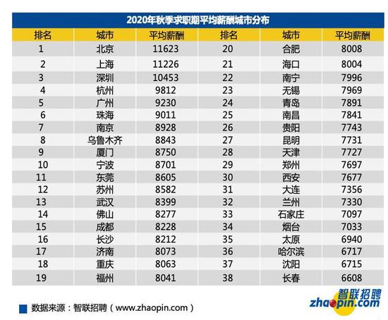 郑州加盟六种项目——实现财富自由的六大途径