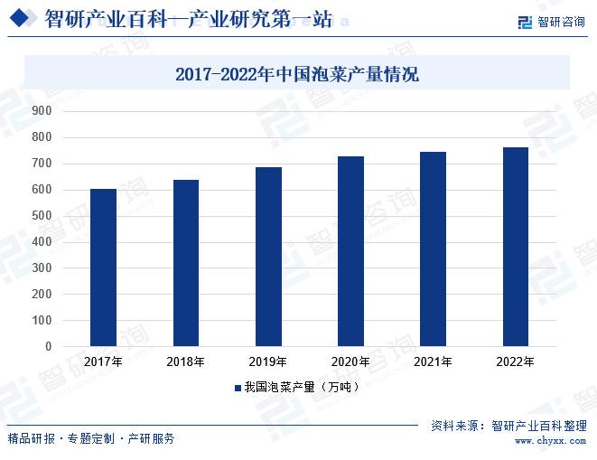 上海创业项目加盟市场分析