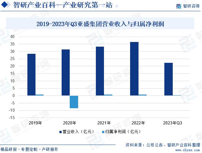 上海创业项目加盟市场分析