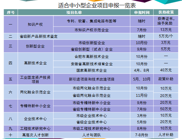 网络项目加盟排行榜