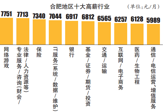 网络项目加盟排行榜