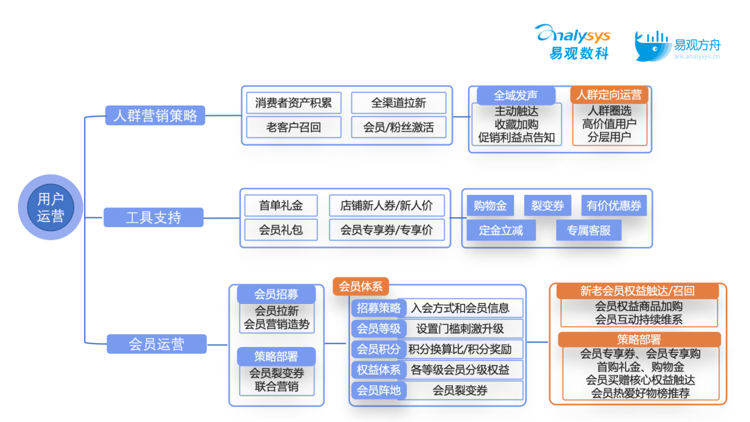 零售服务加盟项目，探索与策略