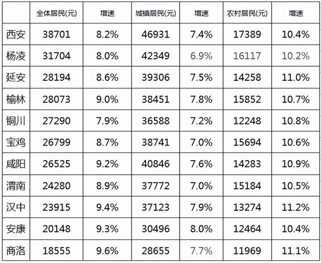 陕西老百姓做什么好赚钱 陕西挣钱方法